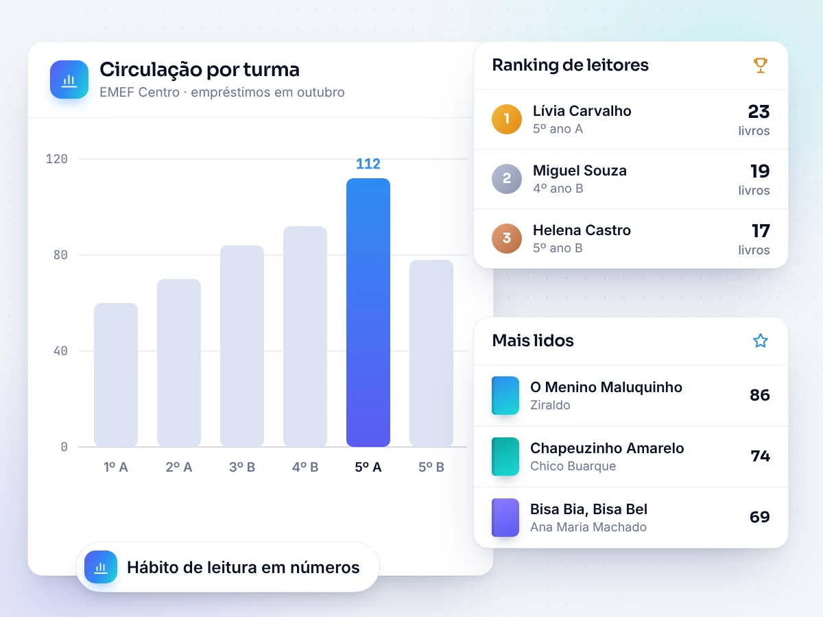 Indicadores de leitura (ilustração)